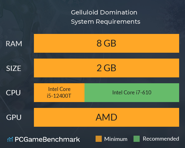 Gelluloid Domination System Requirements PC Graph - Can I Run Gelluloid Domination Gelluloid Domination System Requirements PC Graph - Can I Run Gelluloid Domination