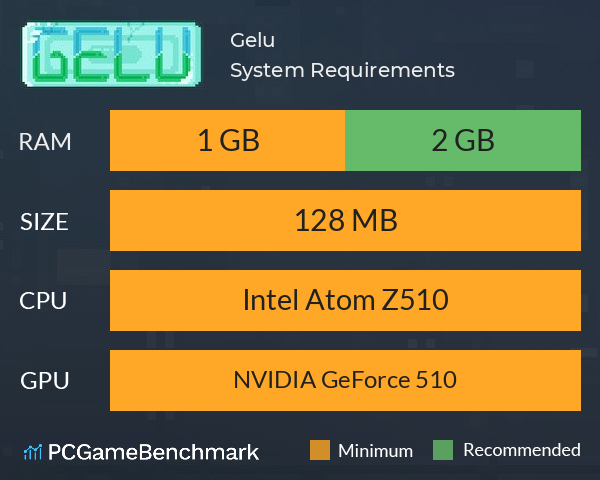 Gelu System Requirements PC Graph - Can I Run Gelu