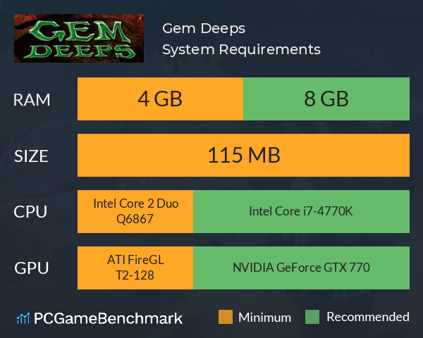 Gem Deeps System Requirements PC Graph - Can I Run Gem Deeps