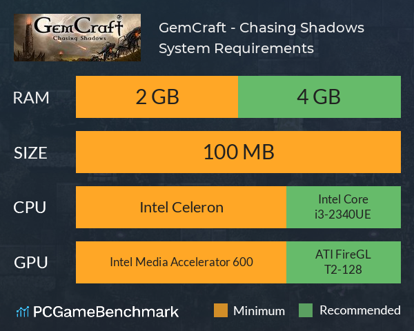 GemCraft - Chasing Shadows System Requirements PC Graph - Can I Run GemCraft - Chasing Shadows