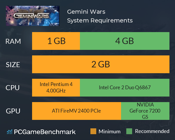 Gemini Wars System Requirements PC Graph - Can I Run Gemini Wars Gemini Wars System Requirements PC Graph - Can I Run Gemini Wars
