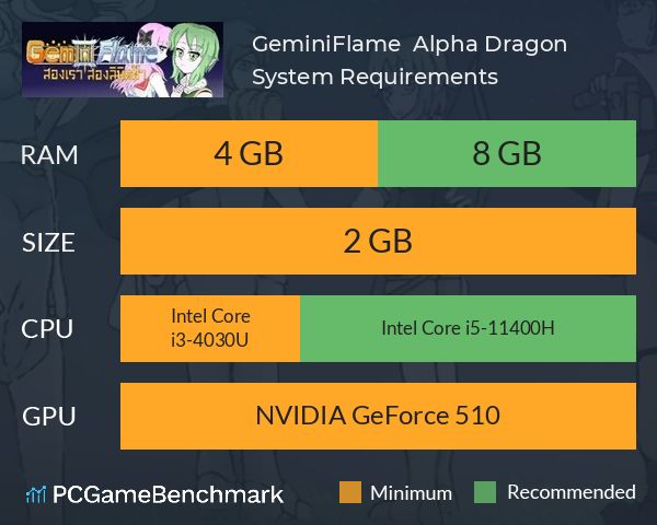 GeminiFlame : Alpha Dragon System Requirements PC Graph - Can I Run GeminiFlame : Alpha Dragon