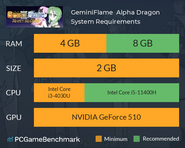 GeminiFlame : Alpha Dragon System Requirements PC Graph - Can I Run GeminiFlame : Alpha Dragon GeminiFlame : Alpha Dragon System Requirements PC Graph - Can I Run GeminiFlame : Alpha Dragon