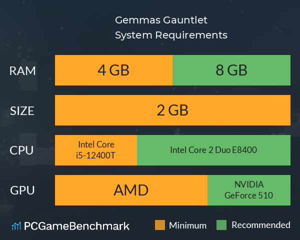 Gemmas Gauntlet System Requirements PC Graph - Can I Run Gemmas Gauntlet Gemmas Gauntlet System Requirements PC Graph - Can I Run Gemmas Gauntlet