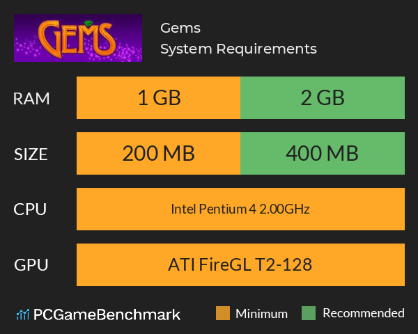 Gems System Requirements PC Graph - Can I Run Gems