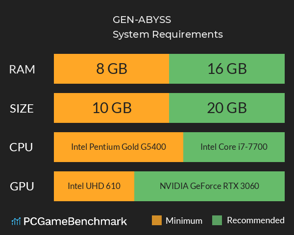 GEN-ABYSS System Requirements PC Graph - Can I Run GEN-ABYSS GEN-ABYSS System Requirements PC Graph - Can I Run GEN-ABYSS