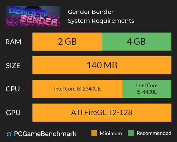 Gender Bender System Requirements PC Graph - Can I Run Gender Bender