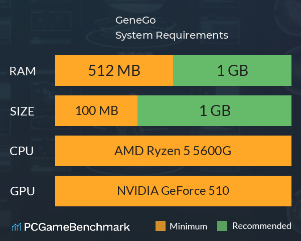 GeneGo System Requirements PC Graph - Can I Run GeneGo GeneGo System Requirements PC Graph - Can I Run GeneGo