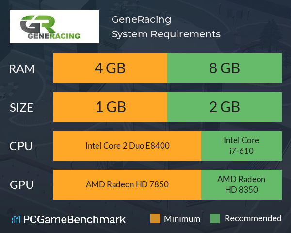 GeneRacing System Requirements PC Graph - Can I Run GeneRacing