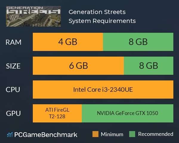 Generation Streets System Requirements PC Graph - Can I Run Generation Streets Generation Streets System Requirements PC Graph - Can I Run Generation Streets