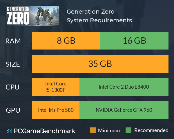 Generation Zero System Requirements PC Graph - Can I Run Generation Zero