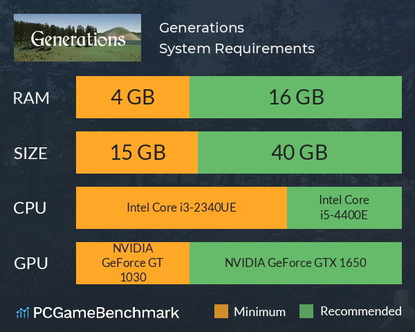 Generations System Requirements PC Graph - Can I Run Generations Generations System Requirements PC Graph - Can I Run Generations