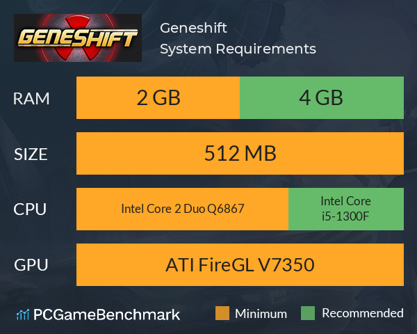 Geneshift System Requirements PC Graph - Can I Run Geneshift