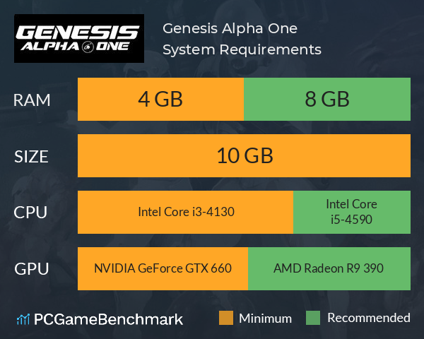 Genesis Alpha One System Requirements PC Graph - Can I Run Genesis Alpha One Genesis Alpha One System Requirements PC Graph - Can I Run Genesis Alpha One