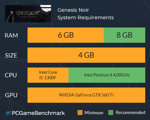 Genesis Noir System Requirements PC Graph - Can I Run Genesis Noir