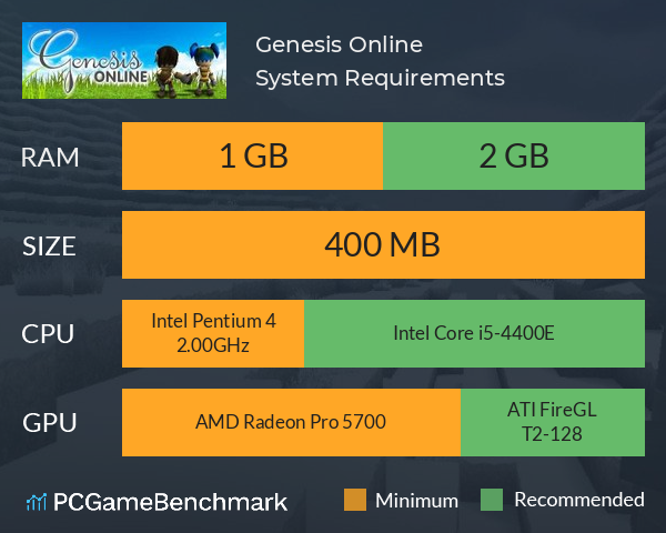 Genesis Online System Requirements PC Graph - Can I Run Genesis Online