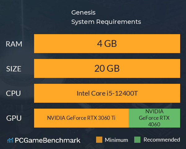 Genesis System Requirements PC Graph - Can I Run Genesis Genesis System Requirements PC Graph - Can I Run Genesis