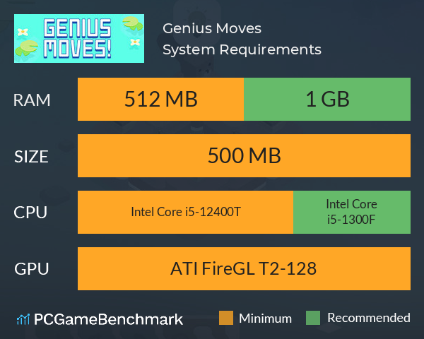 Genius Moves! System Requirements PC Graph - Can I Run Genius Moves! Genius Moves! System Requirements PC Graph - Can I Run Genius Moves!