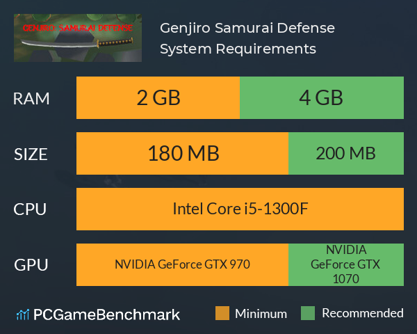 Genjiro: Samurai Defense System Requirements PC Graph - Can I Run Genjiro: Samurai Defense