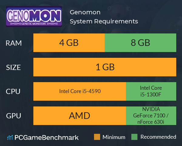 Genomon System Requirements PC Graph - Can I Run Genomon Genomon System Requirements PC Graph - Can I Run Genomon
