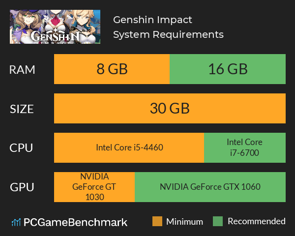 genshin impact android req