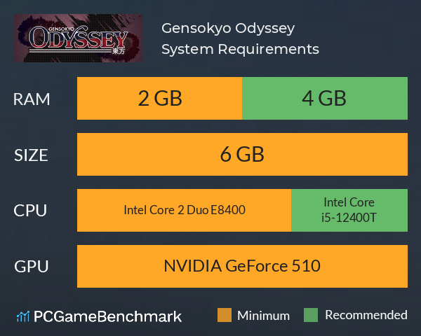 Gensokyo Odyssey System Requirements PC Graph - Can I Run Gensokyo Odyssey Gensokyo Odyssey System Requirements PC Graph - Can I Run Gensokyo Odyssey