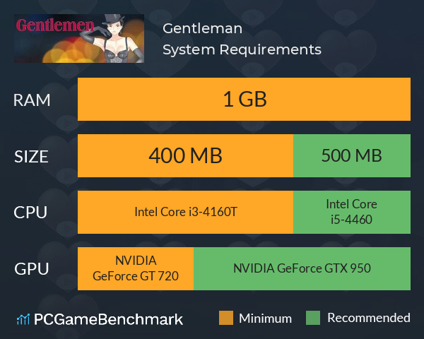Gentleman System Requirements PC Graph - Can I Run Gentleman Gentleman System Requirements PC Graph - Can I Run Gentleman