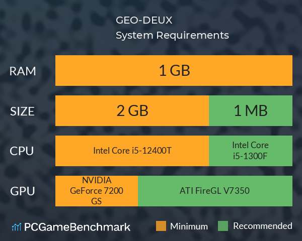 GEO-DEUX System Requirements PC Graph - Can I Run GEO-DEUX GEO-DEUX System Requirements PC Graph - Can I Run GEO-DEUX