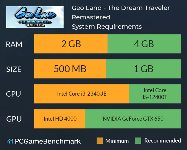 Geo Land - The Dream Traveler Remastered System Requirements PC Graph - Can I Run Geo Land - The Dream Traveler Remastered Geo Land - The Dream Traveler Remastered System Requirements PC Graph - Can I Run Geo Land - The Dream Traveler Remastered