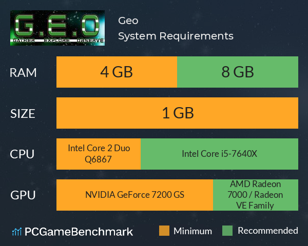 Geo System Requirements PC Graph - Can I Run Geo