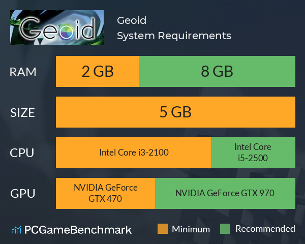 Geoid System Requirements PC Graph - Can I Run Geoid