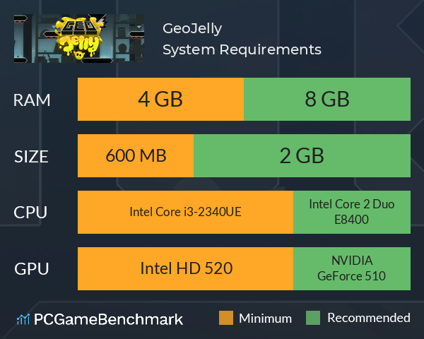 GeoJelly System Requirements PC Graph - Can I Run GeoJelly