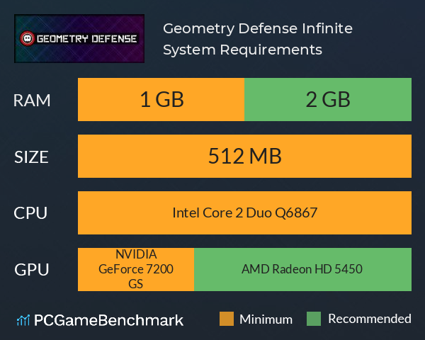 Geometry Defense: Infinite System Requirements PC Graph - Can I Run Geometry Defense: Infinite Geometry Defense: Infinite System Requirements PC Graph - Can I Run Geometry Defense: Infinite