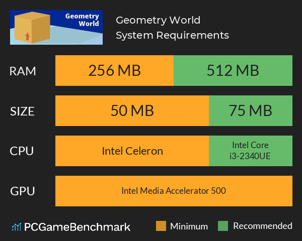 Geometry World System Requirements PC Graph - Can I Run Geometry World