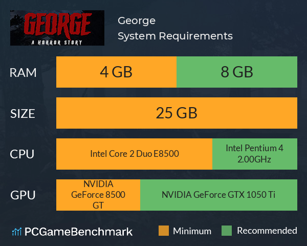 George System Requirements PC Graph - Can I Run George George System Requirements PC Graph - Can I Run George