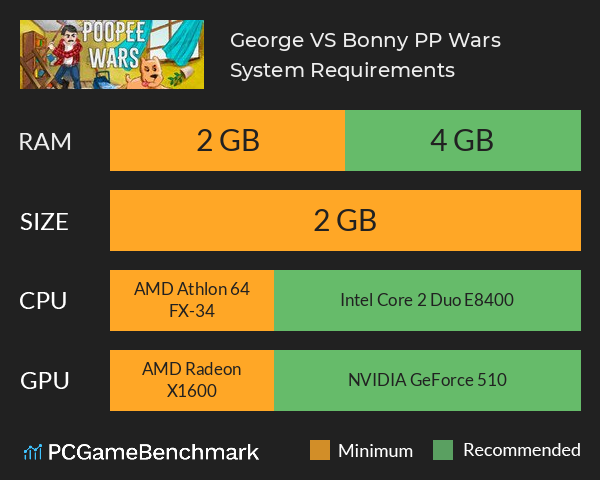 George VS Bonny PP Wars System Requirements PC Graph - Can I Run George VS Bonny PP Wars