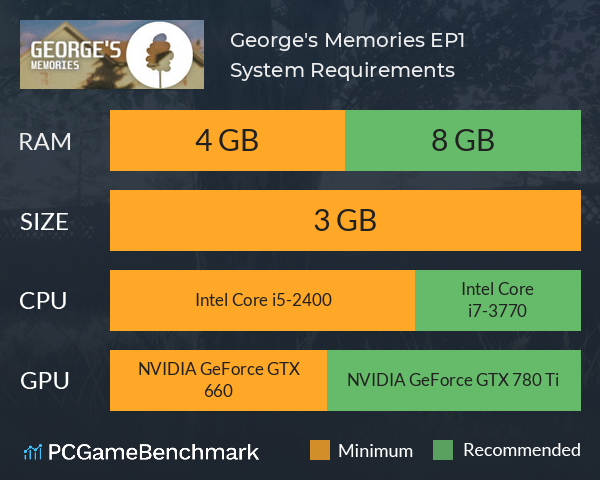 George's Memories EP.1 System Requirements PC Graph - Can I Run George's Memories EP.1 George's Memories EP.1 System Requirements PC Graph - Can I Run George's Memories EP.1