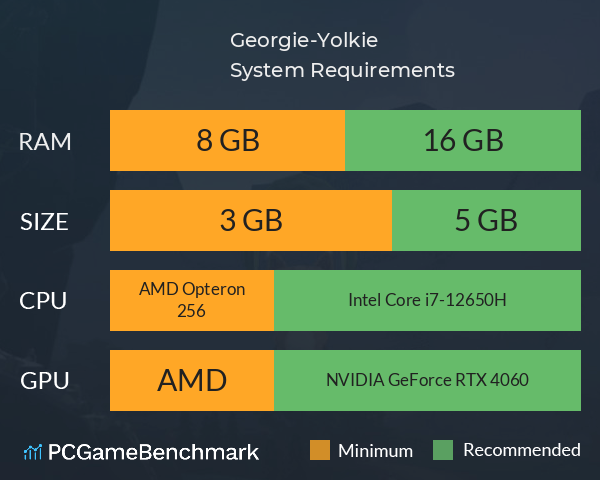 Georgie-Yolkie System Requirements PC Graph - Can I Run Georgie-Yolkie Georgie-Yolkie System Requirements PC Graph - Can I Run Georgie-Yolkie