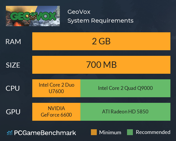 GeoVox System Requirements PC Graph - Can I Run GeoVox