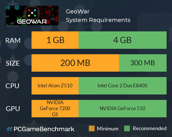 GeoWar System Requirements PC Graph - Can I Run GeoWar GeoWar System Requirements PC Graph - Can I Run GeoWar