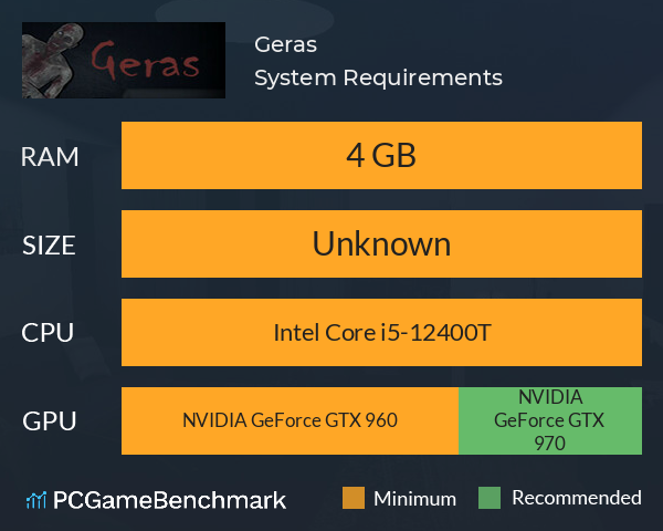 Geras System Requirements PC Graph - Can I Run Geras Geras System Requirements PC Graph - Can I Run Geras