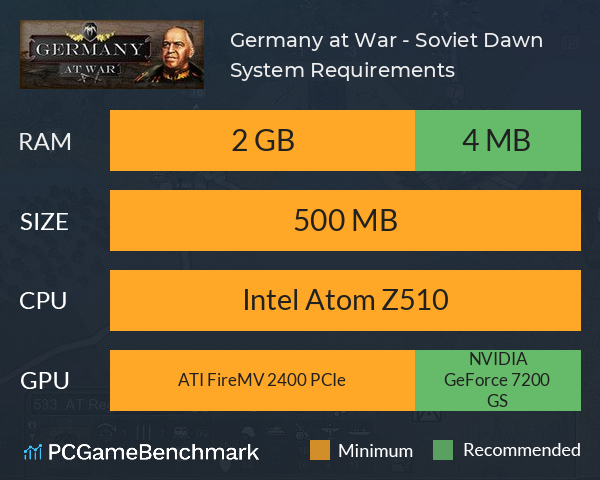 Germany at War - Soviet Dawn System Requirements PC Graph - Can I Run Germany at War - Soviet Dawn Germany at War - Soviet Dawn System Requirements PC Graph - Can I Run Germany at War - Soviet Dawn