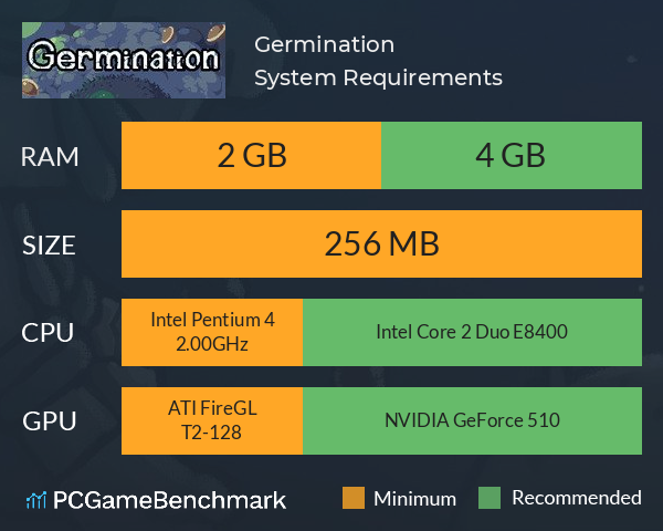 Germination System Requirements PC Graph - Can I Run Germination Germination System Requirements PC Graph - Can I Run Germination