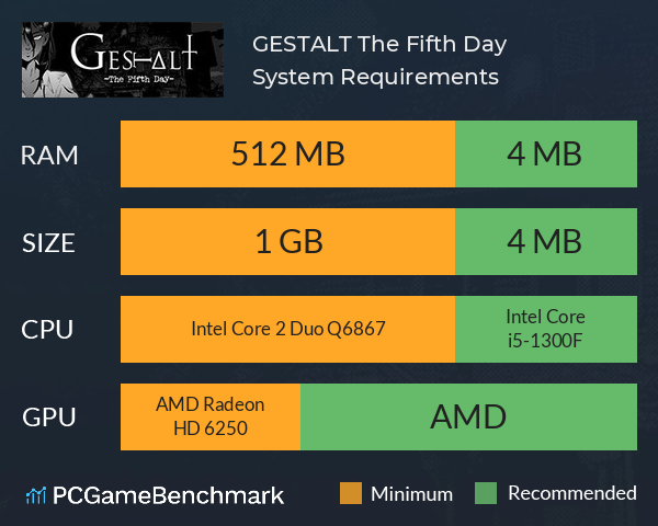 GESTALT: The Fifth Day System Requirements PC Graph - Can I Run GESTALT: The Fifth Day GESTALT: The Fifth Day System Requirements PC Graph - Can I Run GESTALT: The Fifth Day