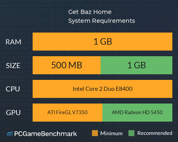 Get Baz Home System Requirements PC Graph - Can I Run Get Baz Home Get Baz Home System Requirements PC Graph - Can I Run Get Baz Home