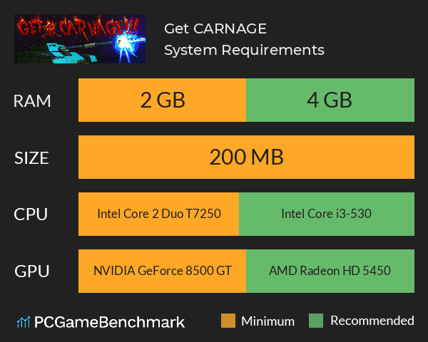 Get CARNAGE!!! System Requirements PC Graph - Can I Run Get CARNAGE!!!