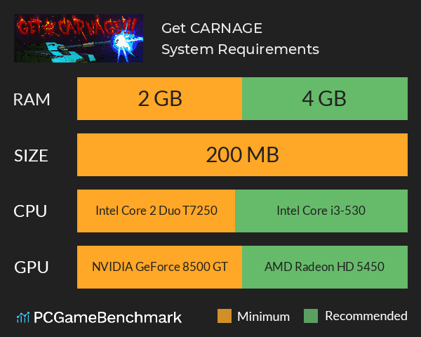 Get CARNAGE!!! System Requirements PC Graph - Can I Run Get CARNAGE!!! Get CARNAGE!!! System Requirements PC Graph - Can I Run Get CARNAGE!!!