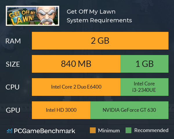 Get Off My Lawn! System Requirements PC Graph - Can I Run Get Off My Lawn!