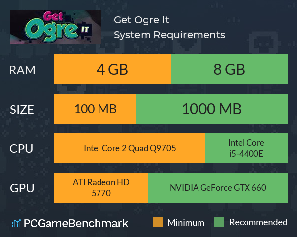 Get Ogre It System Requirements PC Graph - Can I Run Get Ogre It