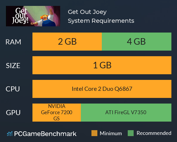 Get Out Joey ! System Requirements PC Graph - Can I Run Get Out Joey ! Get Out Joey ! System Requirements PC Graph - Can I Run Get Out Joey !